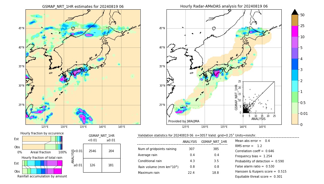 GSMaP NRT validation image. 2024/08/19 06