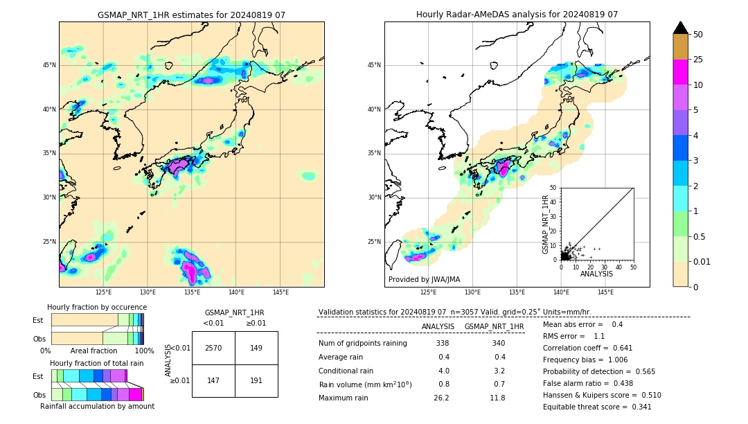 GSMaP NRT validation image. 2024/08/19 07