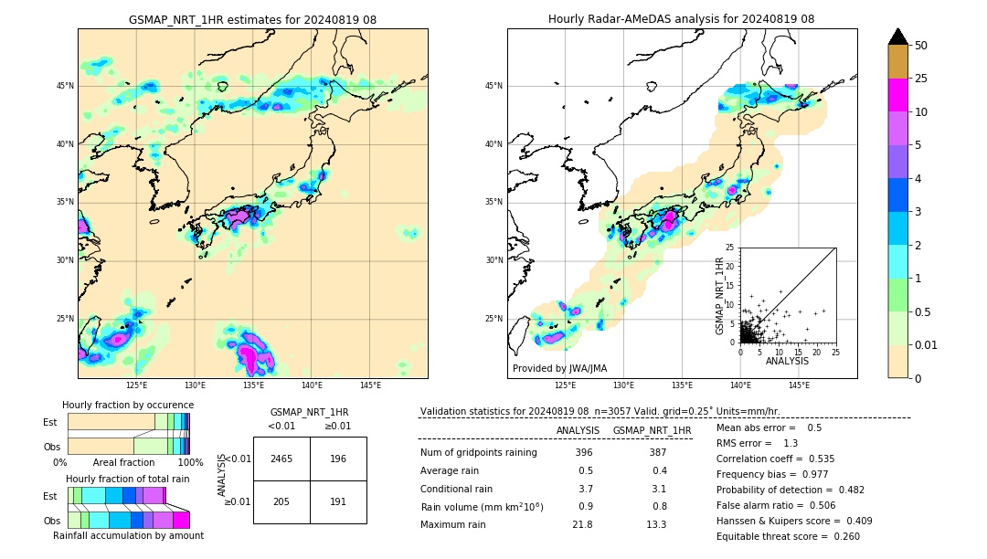 GSMaP NRT validation image. 2024/08/19 08