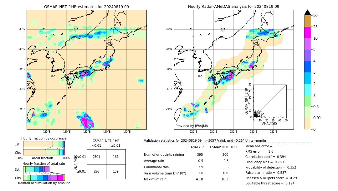 GSMaP NRT validation image. 2024/08/19 09