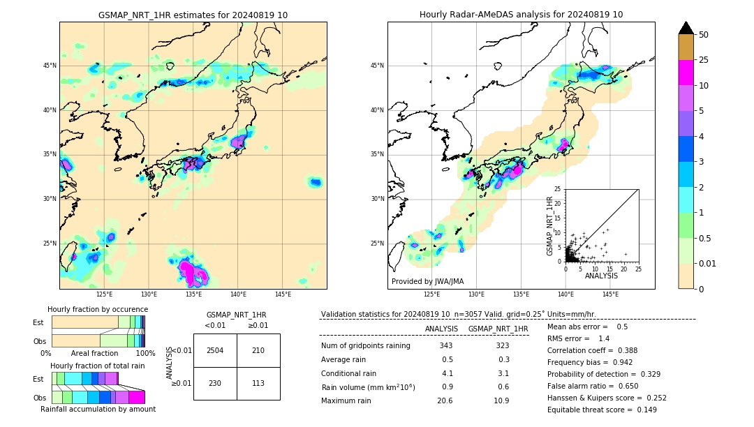 GSMaP NRT validation image. 2024/08/19 10