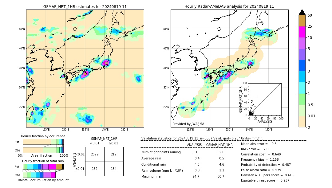 GSMaP NRT validation image. 2024/08/19 11