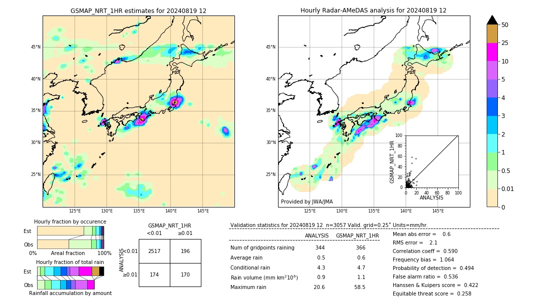 GSMaP NRT validation image. 2024/08/19 12