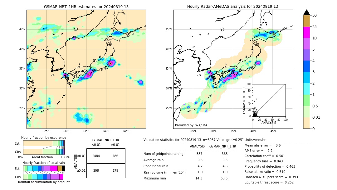 GSMaP NRT validation image. 2024/08/19 13