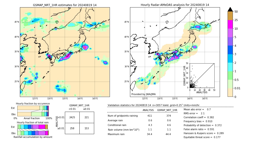 GSMaP NRT validation image. 2024/08/19 14