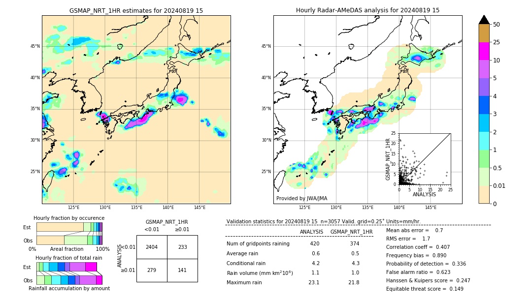 GSMaP NRT validation image. 2024/08/19 15