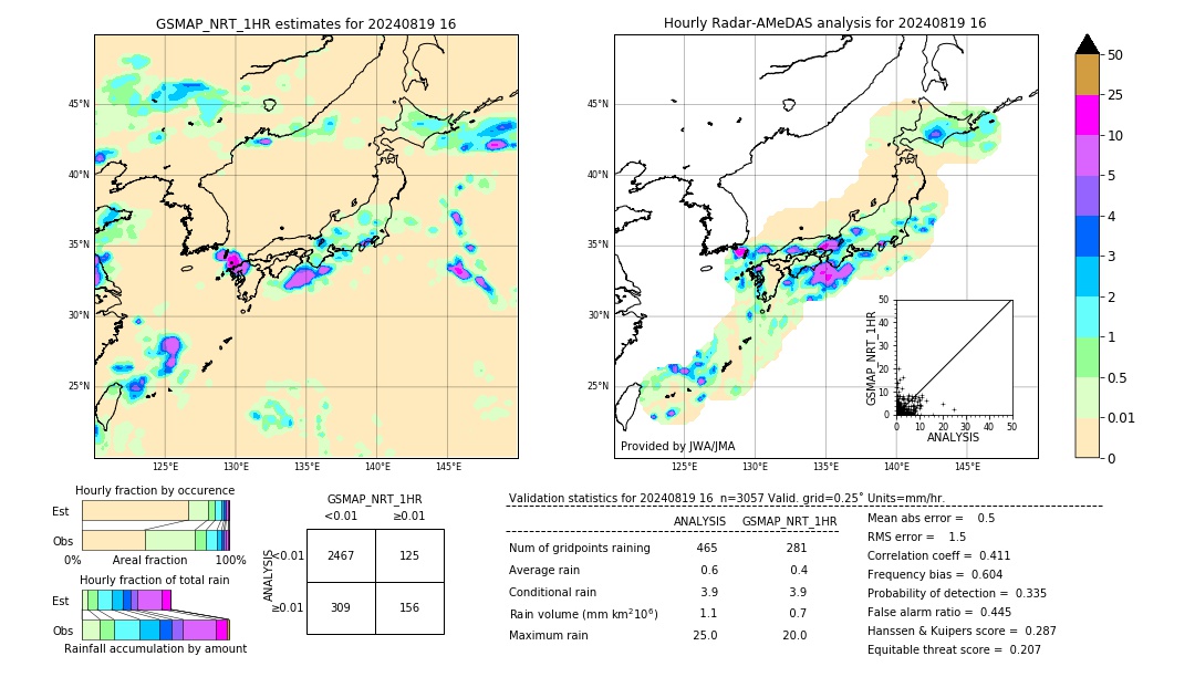 GSMaP NRT validation image. 2024/08/19 16