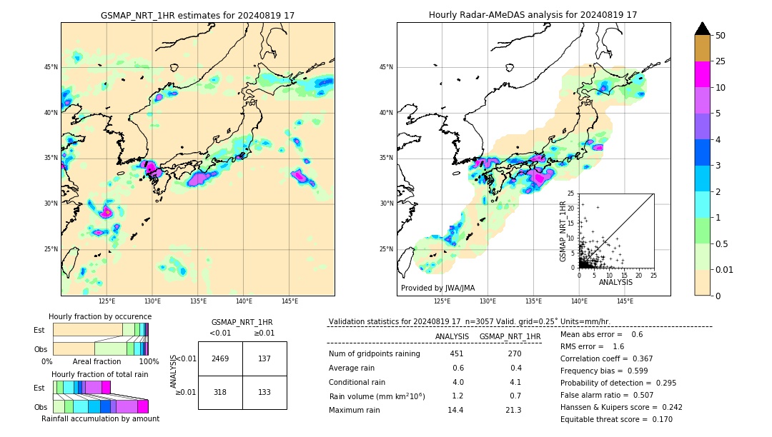 GSMaP NRT validation image. 2024/08/19 17