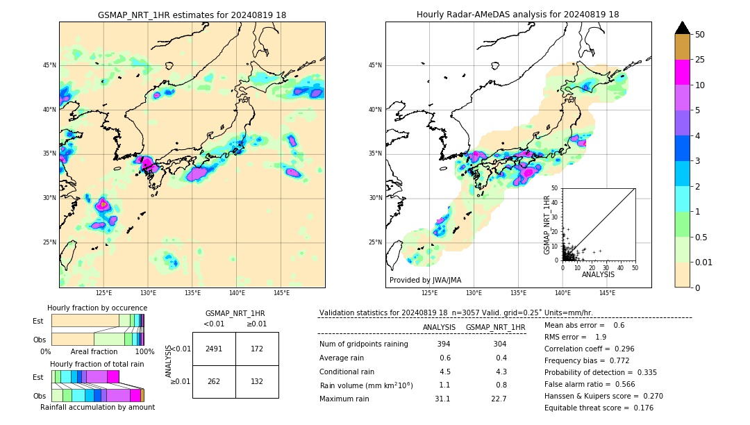 GSMaP NRT validation image. 2024/08/19 18