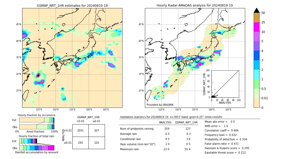 GSMaP NRT validation image. 2024/08/19 19