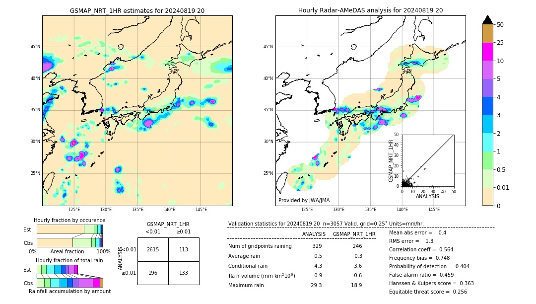 GSMaP NRT validation image. 2024/08/19 20