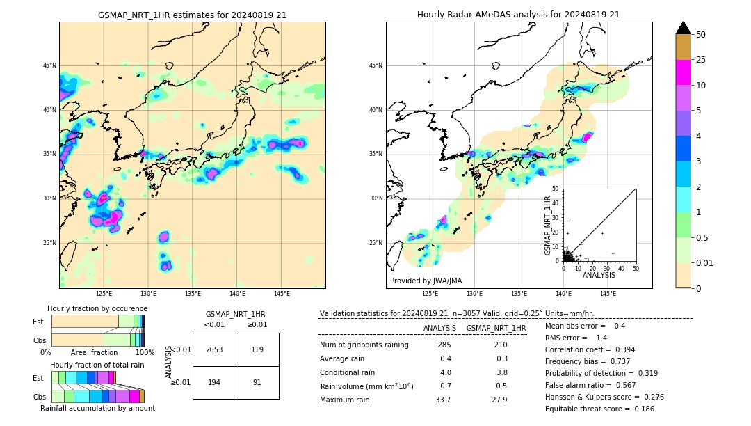 GSMaP NRT validation image. 2024/08/19 21