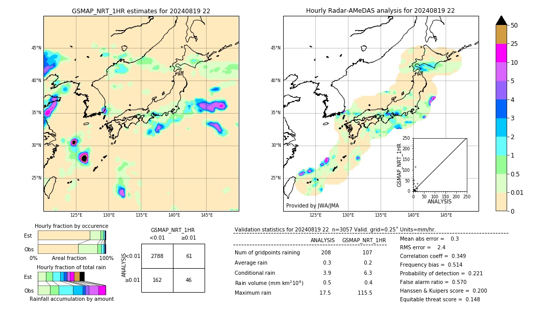 GSMaP NRT validation image. 2024/08/19 22