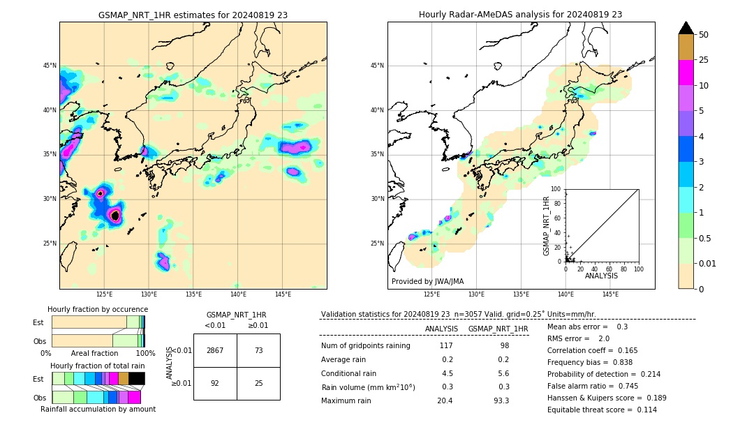 GSMaP NRT validation image. 2024/08/19 23