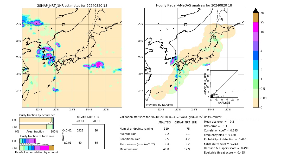 GSMaP NRT validation image. 2024/08/20 18