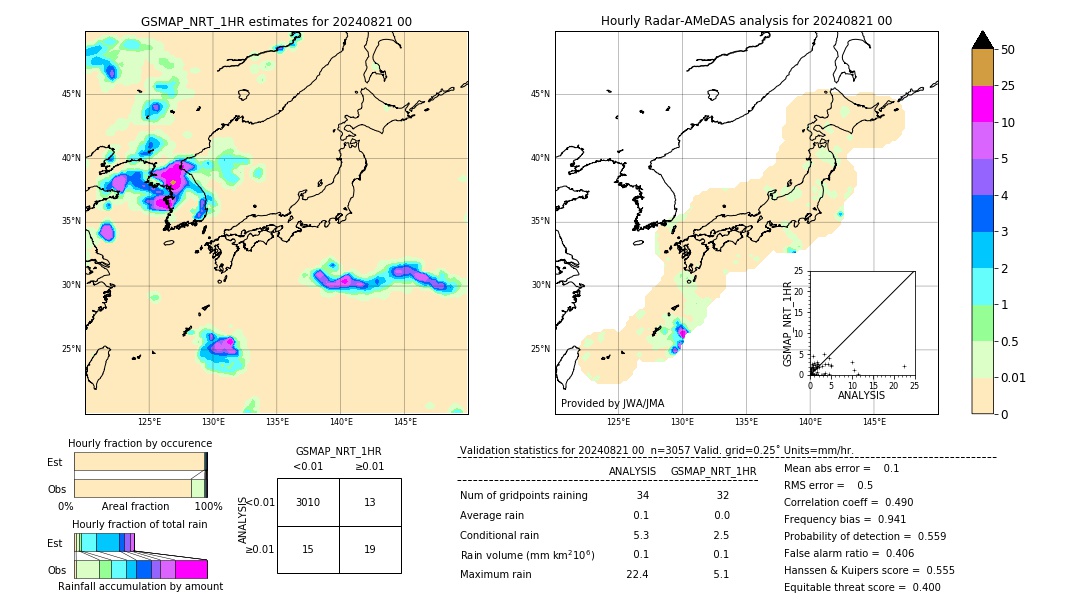 GSMaP NRT validation image. 2024/08/21 00