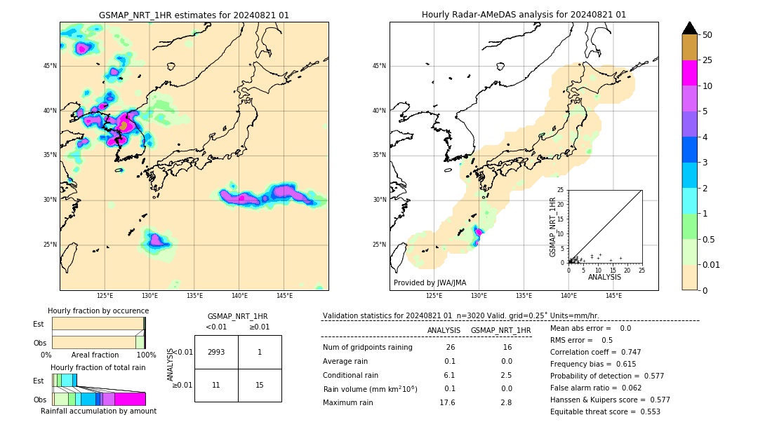 GSMaP NRT validation image. 2024/08/21 01