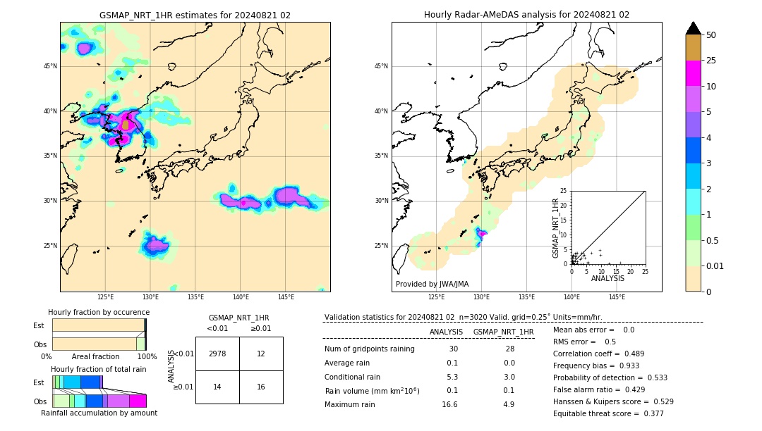 GSMaP NRT validation image. 2024/08/21 02