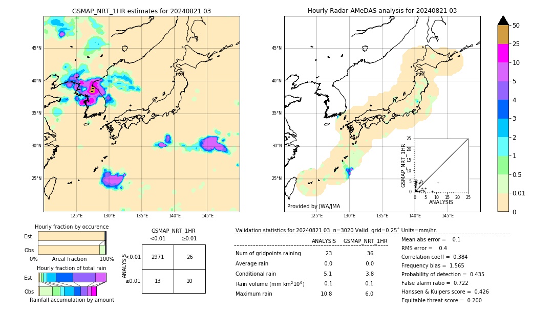 GSMaP NRT validation image. 2024/08/21 03