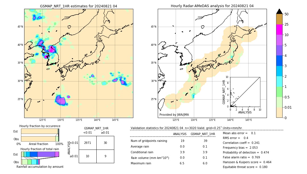 GSMaP NRT validation image. 2024/08/21 04