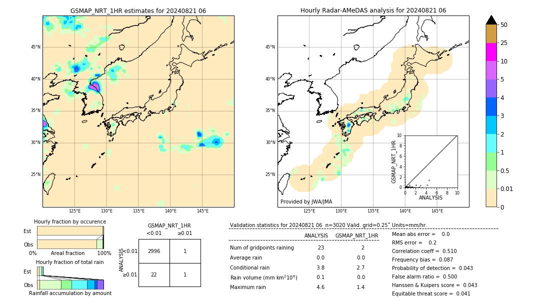 GSMaP NRT validation image. 2024/08/21 06