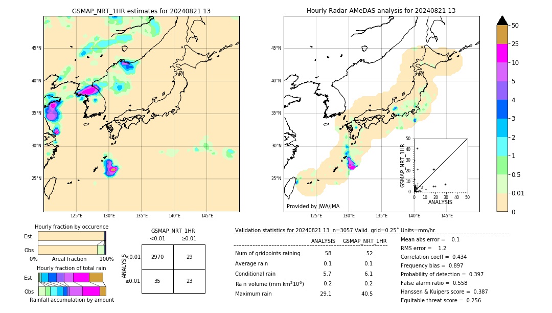 GSMaP NRT validation image. 2024/08/21 13