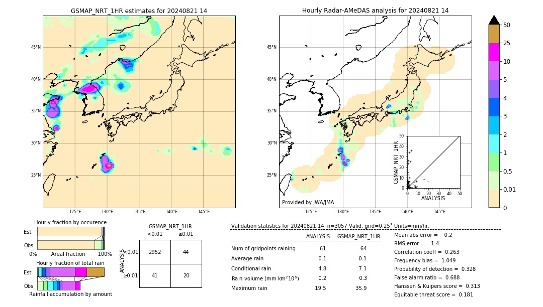 GSMaP NRT validation image. 2024/08/21 14