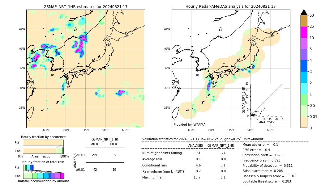 GSMaP NRT validation image. 2024/08/21 17