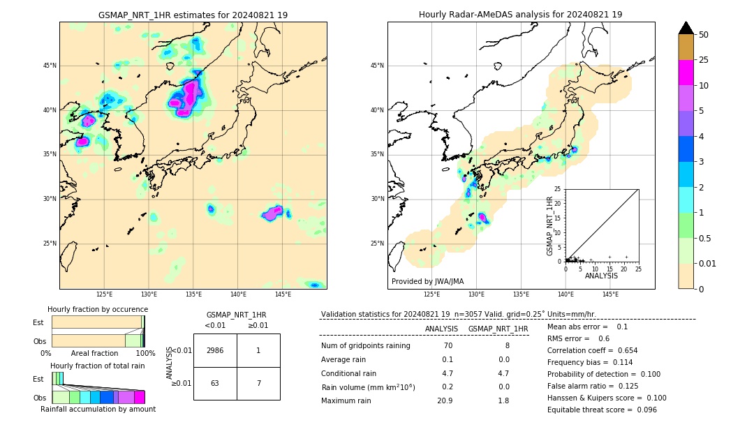 GSMaP NRT validation image. 2024/08/21 19