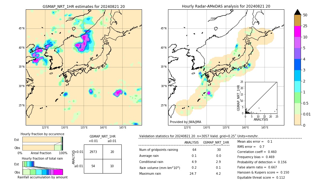 GSMaP NRT validation image. 2024/08/21 20