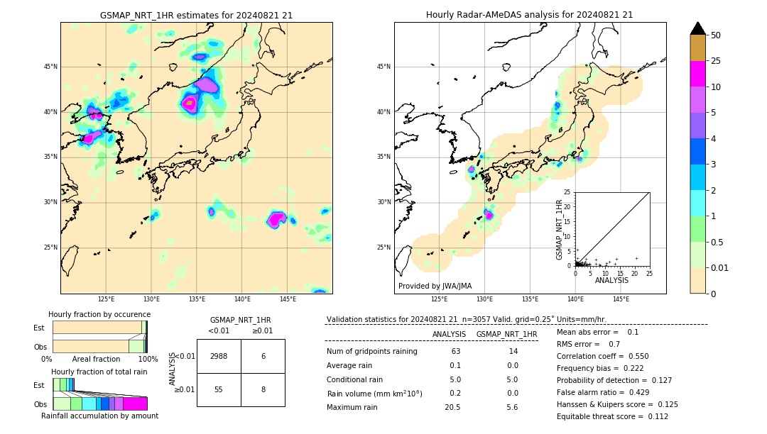 GSMaP NRT validation image. 2024/08/21 21