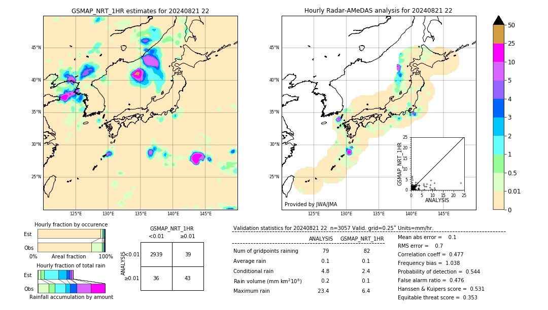 GSMaP NRT validation image. 2024/08/21 22