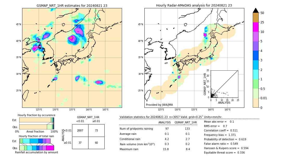 GSMaP NRT validation image. 2024/08/21 23