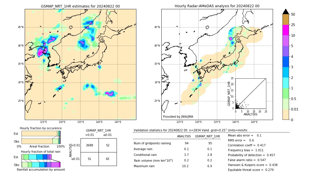 GSMaP NRT validation image. 2024/08/22 00