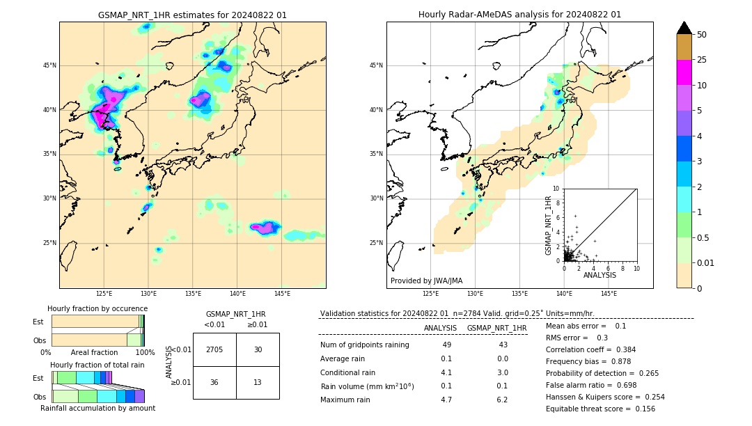 GSMaP NRT validation image. 2024/08/22 01