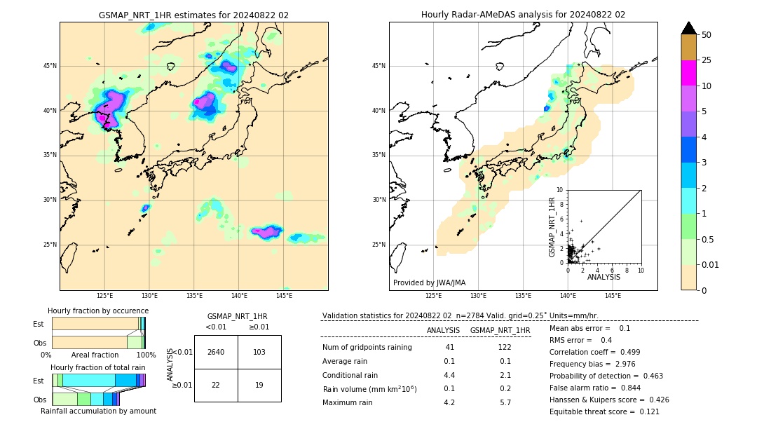 GSMaP NRT validation image. 2024/08/22 02