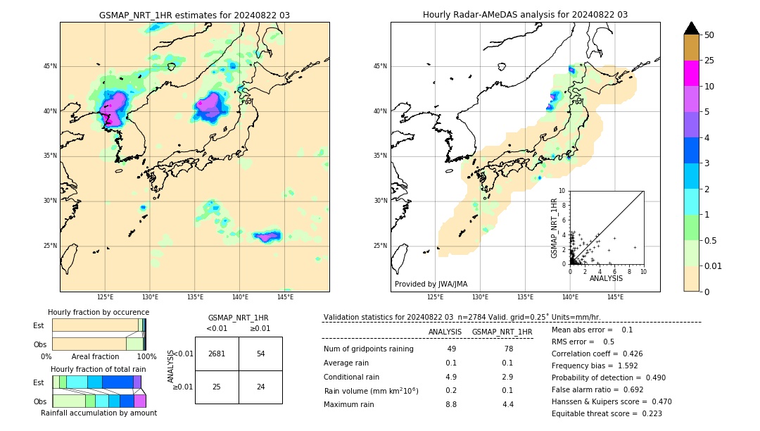 GSMaP NRT validation image. 2024/08/22 03