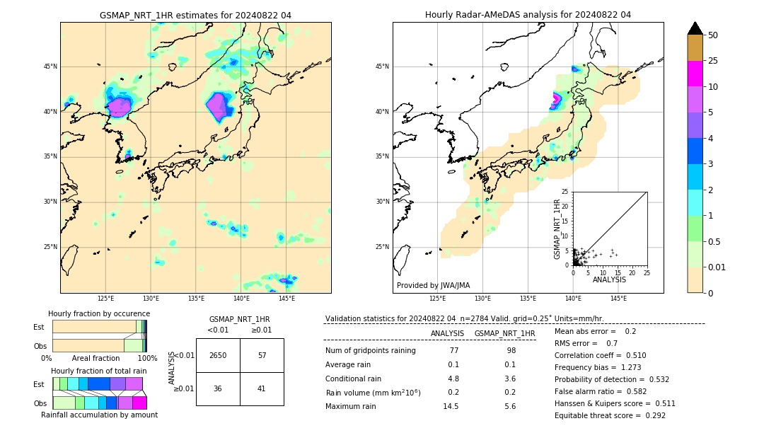 GSMaP NRT validation image. 2024/08/22 04