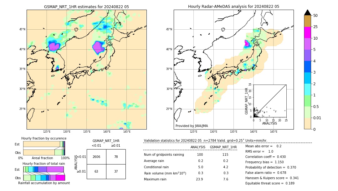 GSMaP NRT validation image. 2024/08/22 05