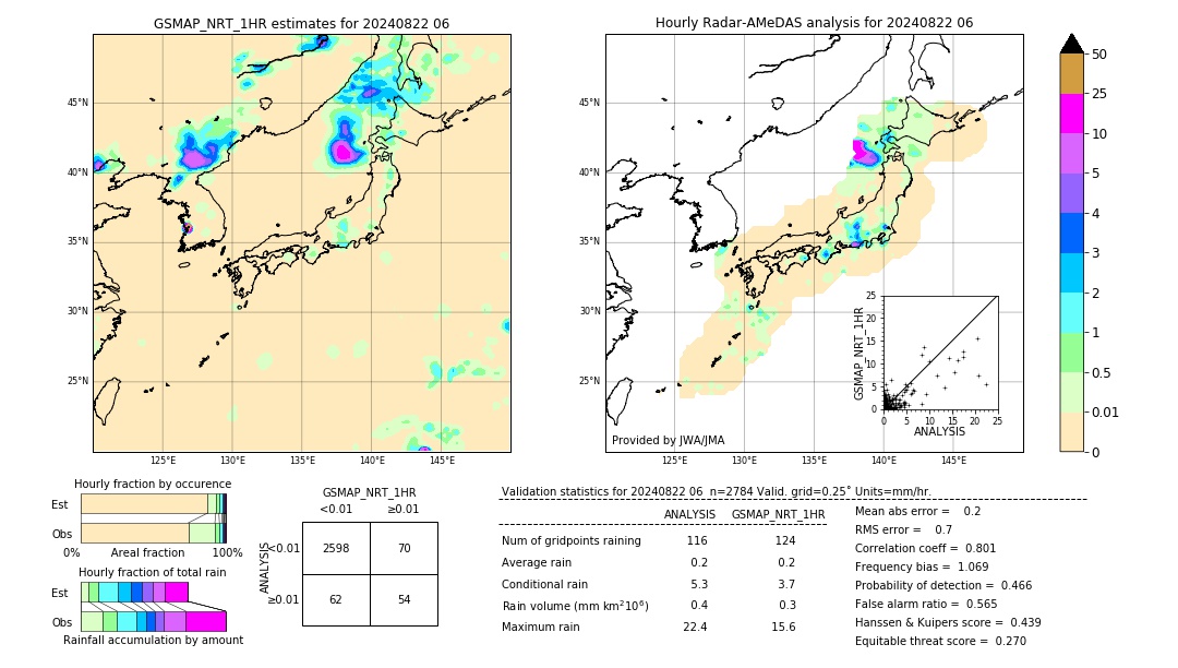 GSMaP NRT validation image. 2024/08/22 06