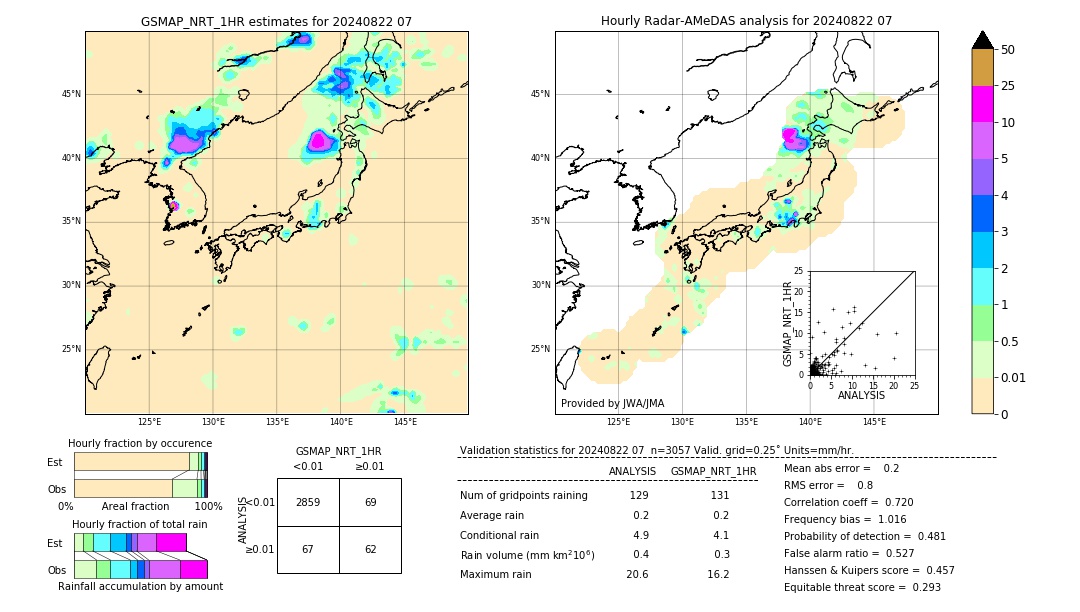 GSMaP NRT validation image. 2024/08/22 07