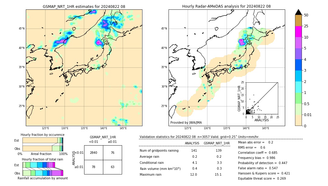 GSMaP NRT validation image. 2024/08/22 08