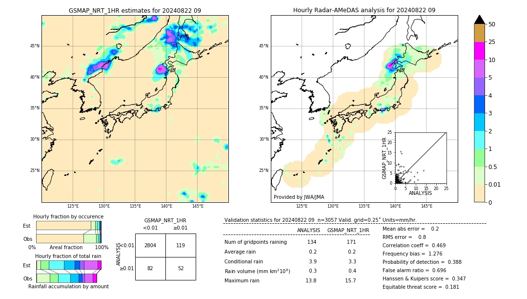 GSMaP NRT validation image. 2024/08/22 09