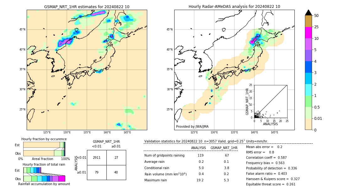 GSMaP NRT validation image. 2024/08/22 10