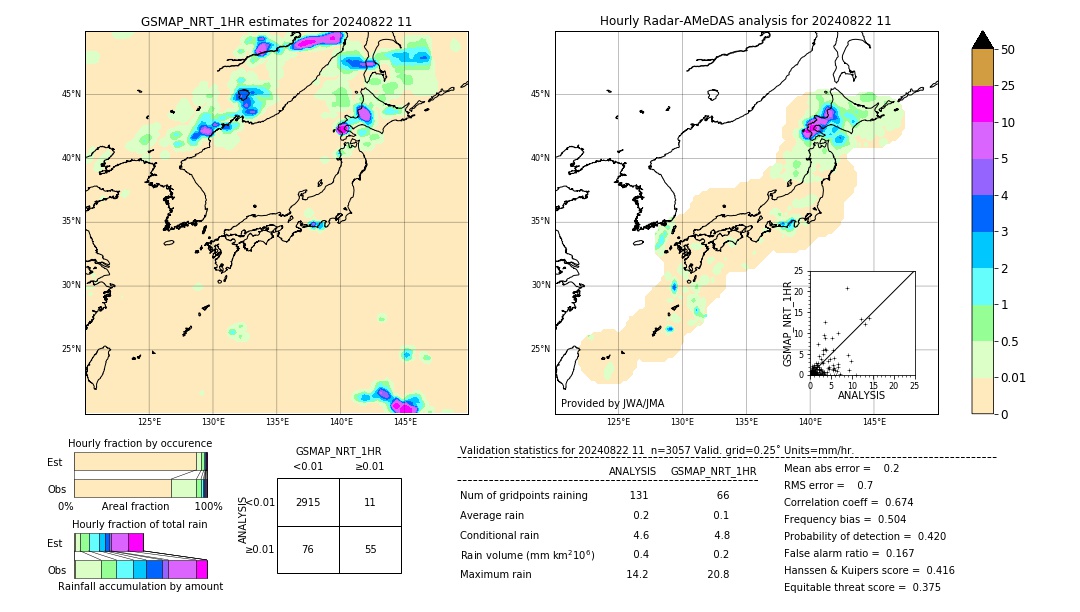 GSMaP NRT validation image. 2024/08/22 11