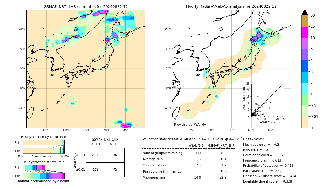 GSMaP NRT validation image. 2024/08/22 12