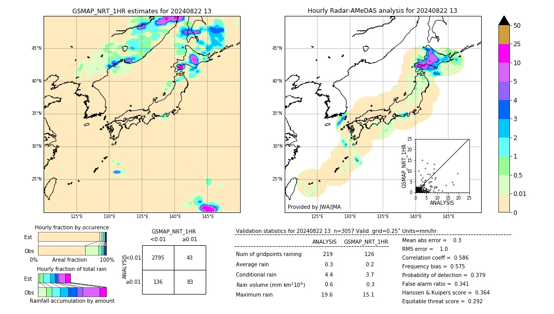 GSMaP NRT validation image. 2024/08/22 13