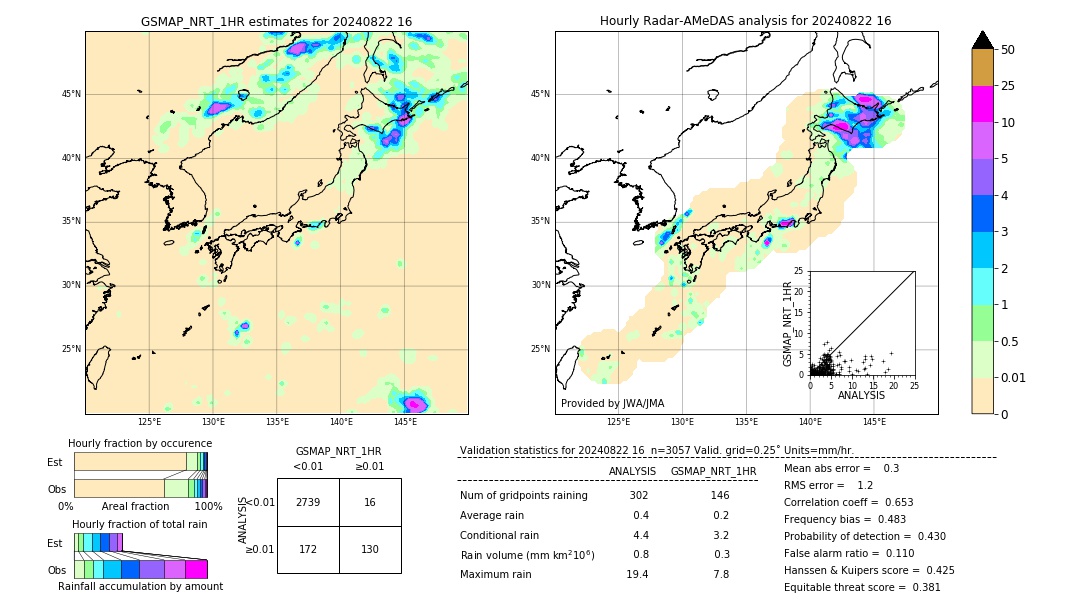 GSMaP NRT validation image. 2024/08/22 16