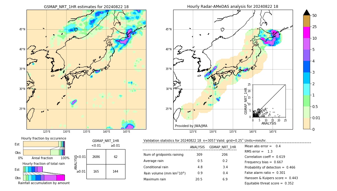 GSMaP NRT validation image. 2024/08/22 18