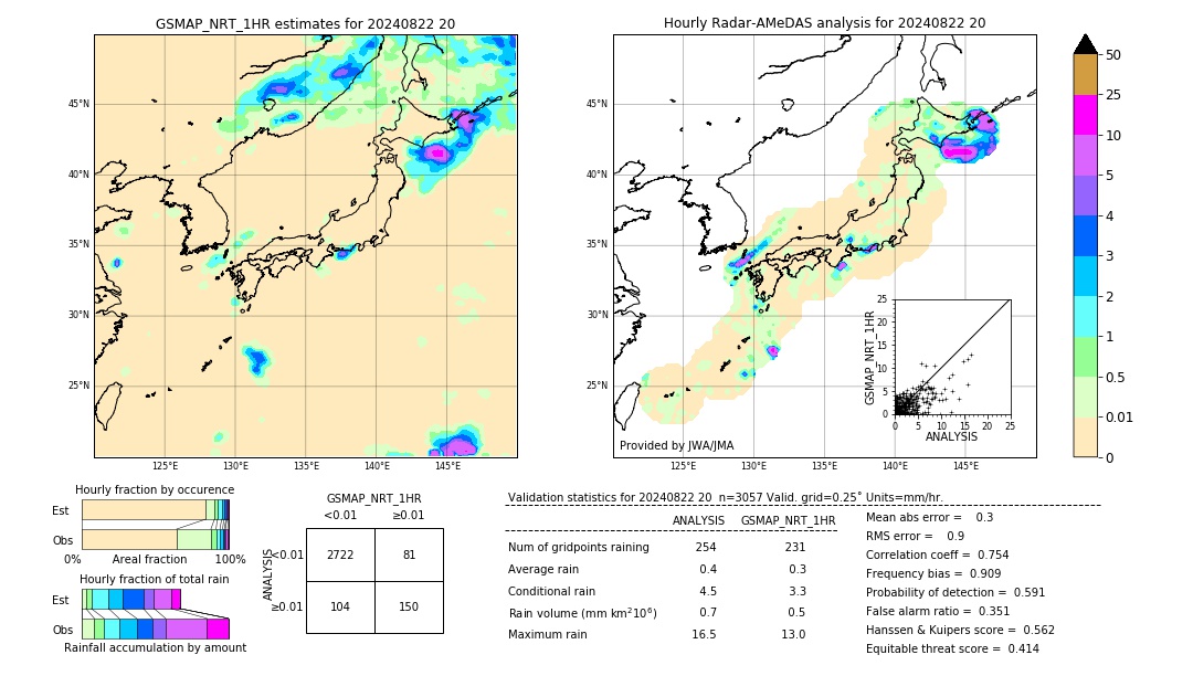 GSMaP NRT validation image. 2024/08/22 20